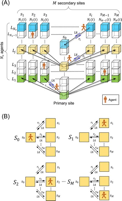 Image result for Build a Target System