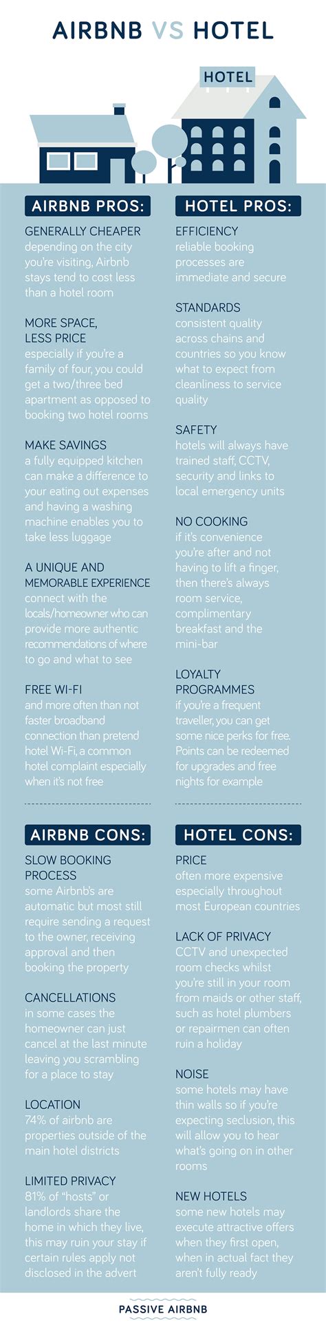 Hotel Vs Airbnb: A Guide to Help You Decide - Passive Airbnb