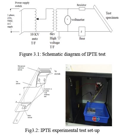 Experimental Study on Optimization of Filler Concentration of Silicon ...