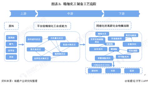 2021年中国精细化工行业政策环境分析 政策引导行业稳健发展【组图】 - 维科号