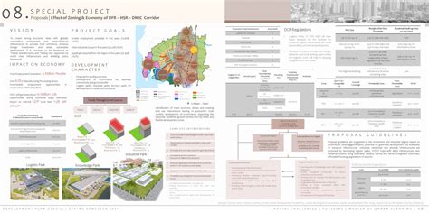 Surat | Towards A Liberal Planning Approach | CEPT - Portfolio