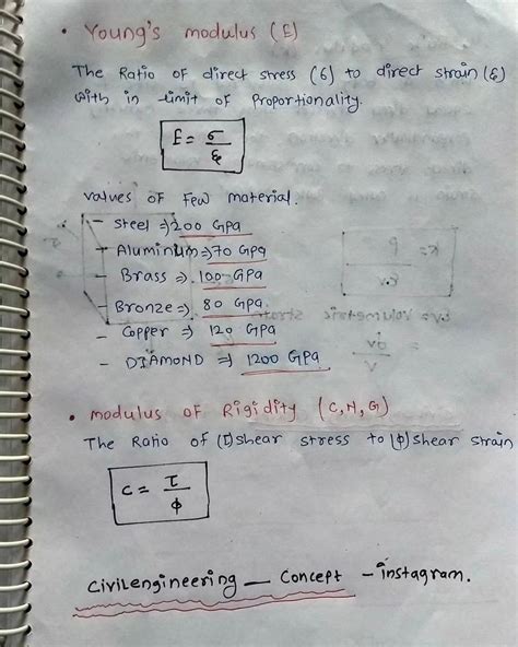 Image result for Bulk Modulus vs Young's Modulus