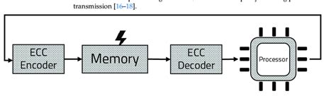 Image result for Memory Integrity Explained
