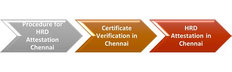 HRD Attestation Chennai Coimbatore Madurai & Tamil Nadu