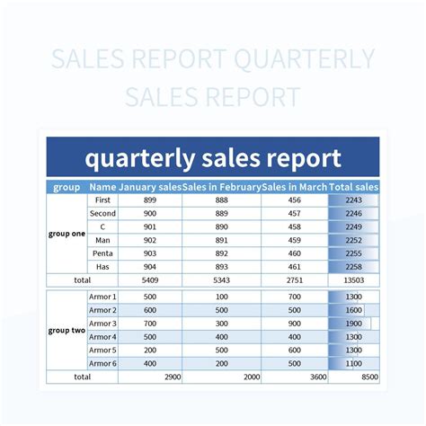 Sales Report Quarterly Sales Report Excel Template And Google Sheets ...
