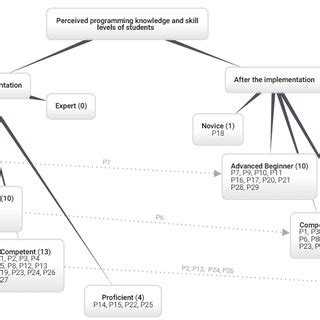 Programming Knowledge 的图像结果