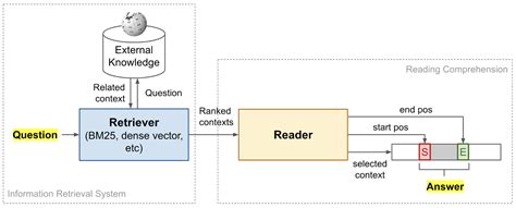 Bildergebnis für retrieval augmented generation pattern