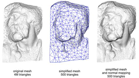 Image result for Face Texture Map How to Make