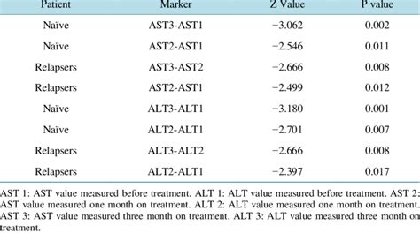 AST vs Alt 的图像结果