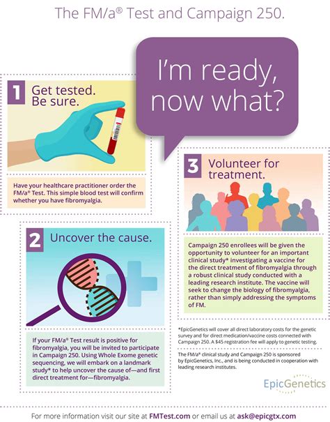 Fibromyalgia Blood Test May Lead to fibromaylgia vaccine - Counting My Spoons