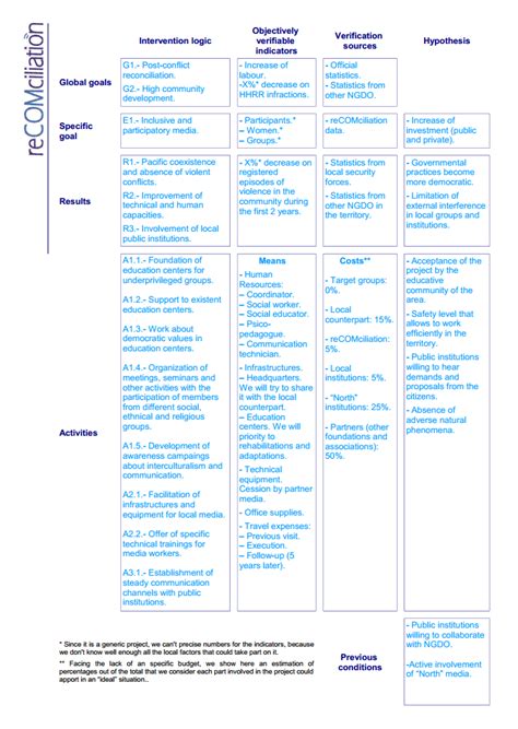 Image result for Logical Framework Matrix Example.pdf