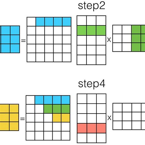 Image result for Matrix-Vector Multiplication Nice 3D Image