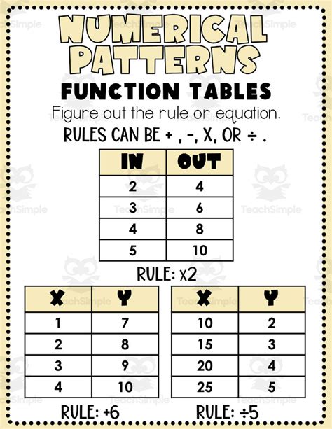 Image result for 5th Grade Math Chart Costamery Math