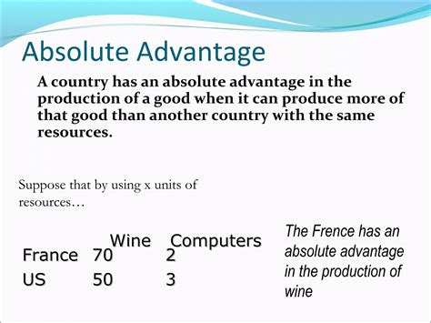 Absolute Advantage Input vs Output 的图像结果