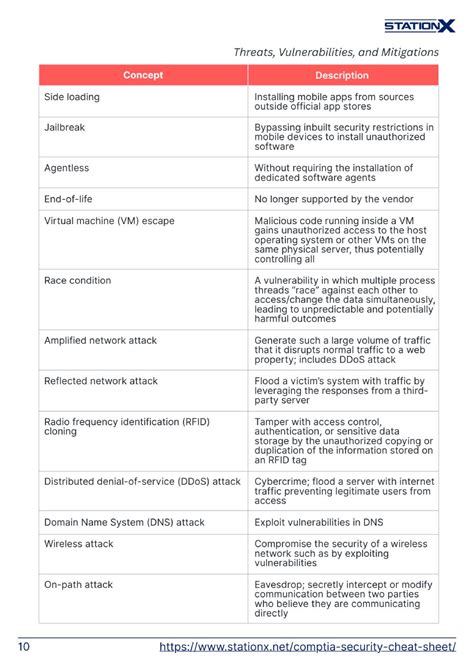 Image result for CompTIA Security+ Performance-Based Questions