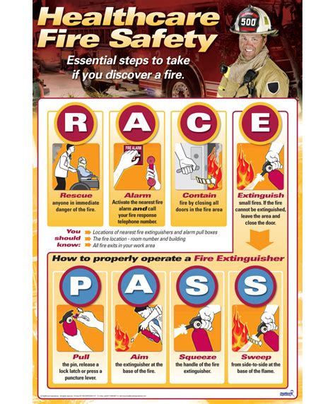 RACE/PASS Fire Safety Poster