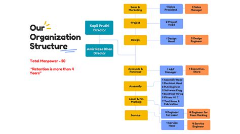 Ritter-Identification