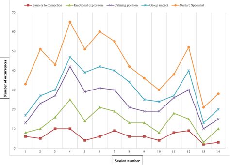 Image result for What Is Observation Code in HTML