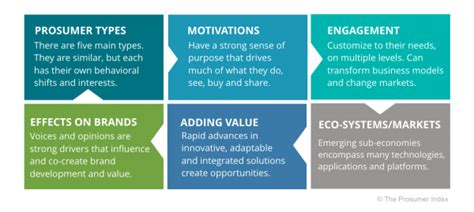 Image result for Prosumer Unit