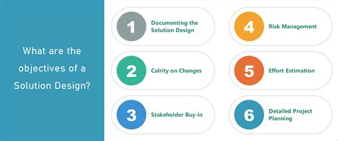 Image result for Solution Design Document Example