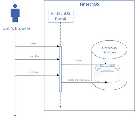 Image result for Example of Data Virtualization