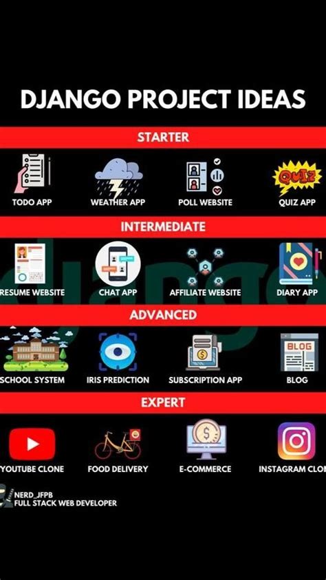 Simple Django Project 的图像结果