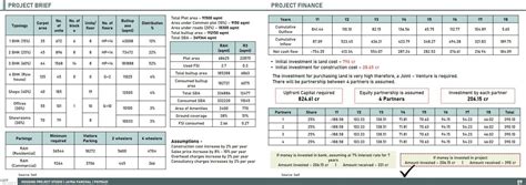 GREENFIELD DEVELOPMENT IN AHMEDABAD | CEPT - Portfolio