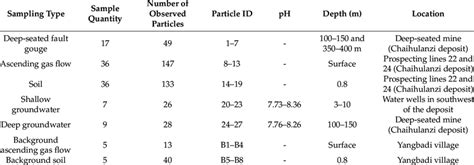 Image result for Is $25.00 Sampling Plan Image