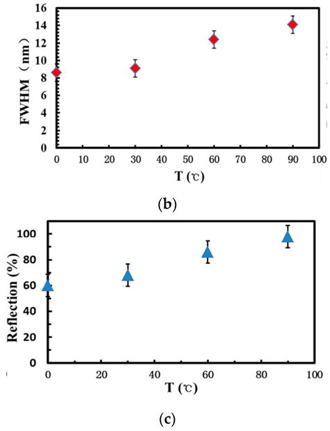 Entropy-Induced Self-Assembly of Colloidal Crystals with High ...