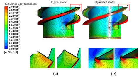 Processes | Special Issue : CFD Modelling and Simulation of Water Turbines