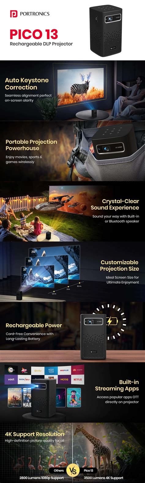 Portronics Pico 13 Portable Projector Best Price in India on ...