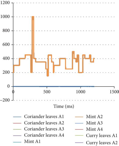 Image result for Variability in Time