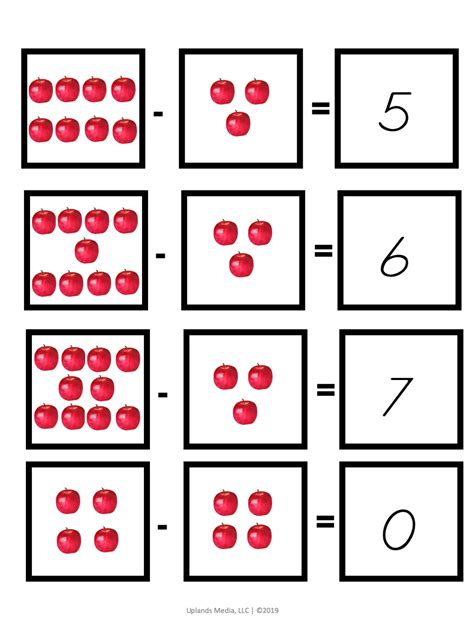Image result for Math Notes On Apple and Variables