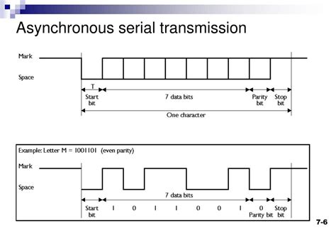 Image result for Asynchronous Serial Input
