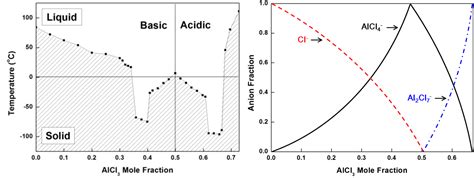 Application of Ionic Liquids in Hydrometallurgy