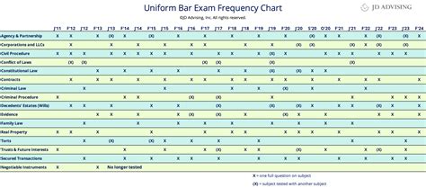 Lawyer Bar Exam