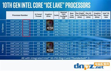 SAPPHIRE PURE Fusion Mini E350 AMD E-350 APU (1.6GHz, Dual-Core) Mini ...