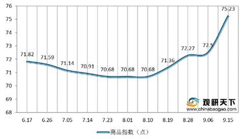 2019年中国氨纶行业产业链、消费量、出口情况、价格走势及产能分布[图]_智研咨询