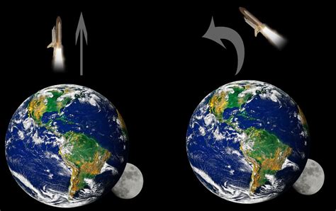 How Do Rockets Fly 的图像结果