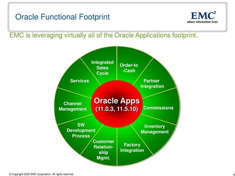 Image result for Oracle Simhony EMC System Structure