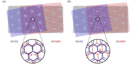 Image result for Vernier Alignment Moire