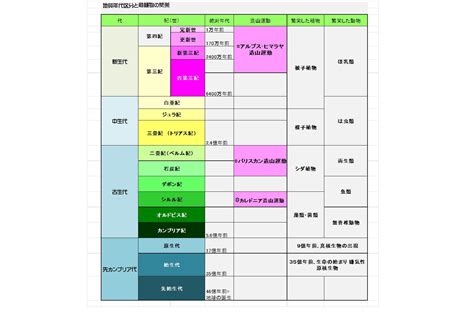 CCC Computer Course Syllabus 的图像结果