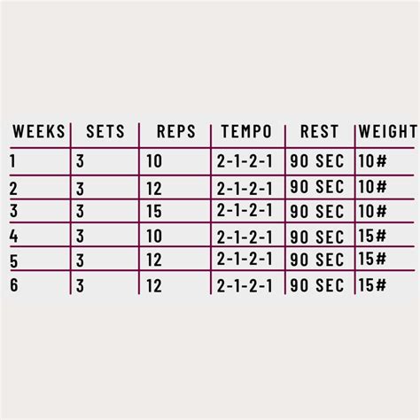 Image result for Progressive Overload Example