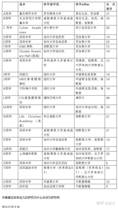 深圳综合评价高的英国低龄留学申请中介排名榜单参考（也可中高考后出国留学）