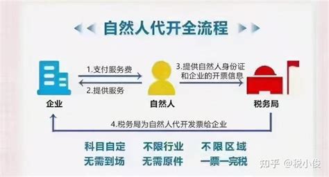 河南省电子税务局代开增值税普通发票操作流程说明