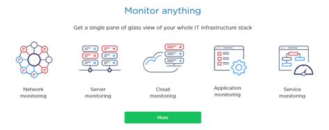 Open Source Monitoring Tools 的图像结果