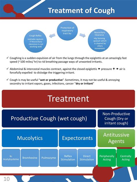 Productive Cough And Cancer at Alannah Spark blog