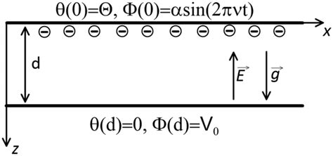 Image result for Geometry Coordinate Application Problem Solve