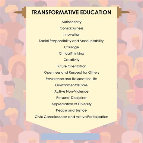 Transformative Education Methods 的图像结果