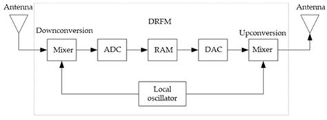 Overview of Radar Jamming Waveform Design